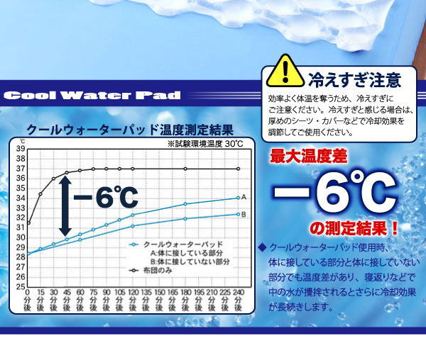 クールウォーターパッド