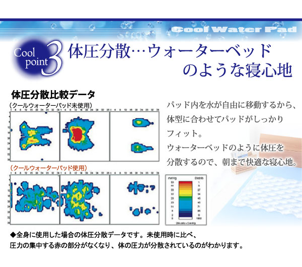 クールウォーターパッド