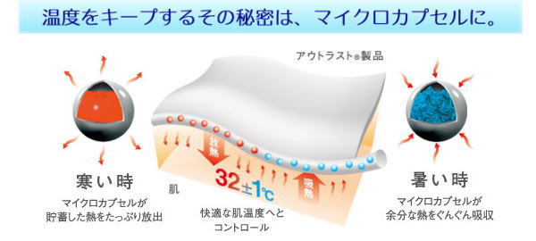 日本製アウトラスト敷きパッド