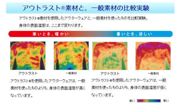 日本製アウトラスト敷きパッド