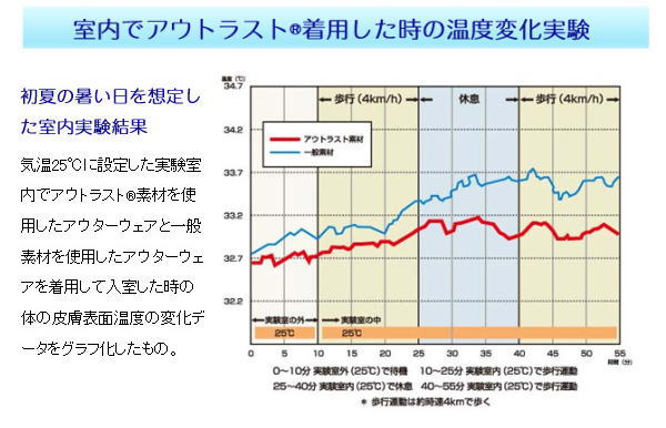 日本製アウトラスト敷きパッド