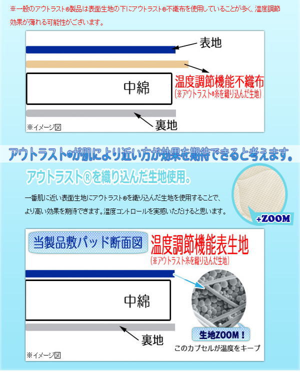 日本製アウトラスト敷きパッド