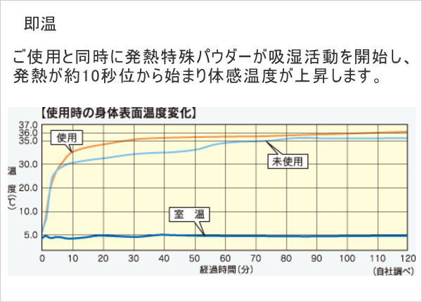 発熱毛布　エバーウォーム