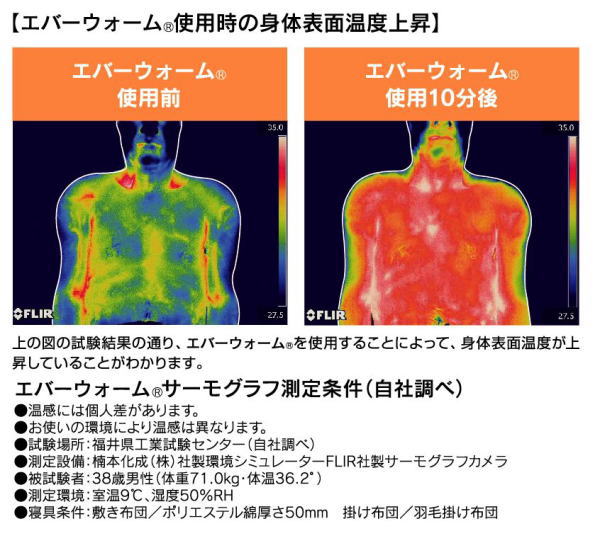 発熱毛布　エバーウォーム